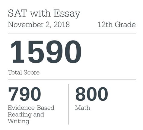 what is a 1590 sat score|perfect sat score.